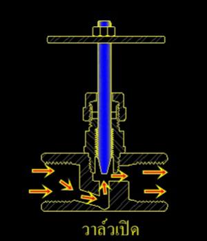 วาล์วเข็ม (Needle valve) เปิด –ปิด อย่างไง